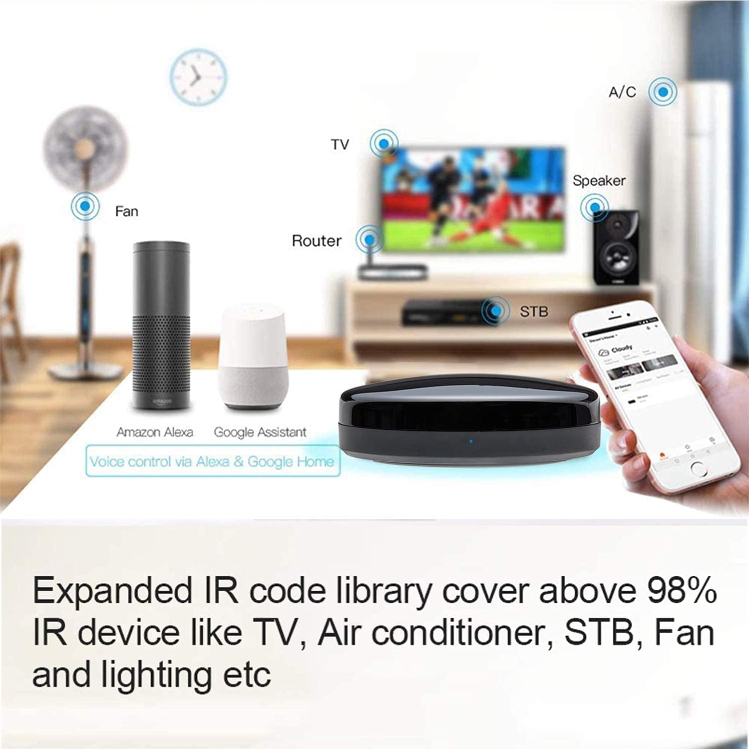 IR Remote Control Universal-Hub with Temperature Humidity Sensor,Upgraded Smart Home Automation WiFi Infrared Blaster for TV Air Conditioner STB Audio,Compatible with Alexa,Google Home - Image 5