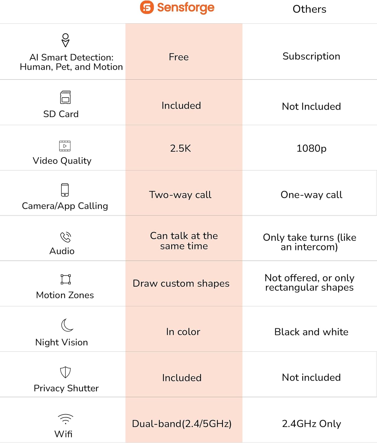 Indoor Pan-Tilt Home Security Camera - Free Human Motion Pet Detection for Daily Baby and Pet Monitor, SD Card Included, NO Monthly fee, 2.5k high Resolution Video and Night Color Vision - Image 3