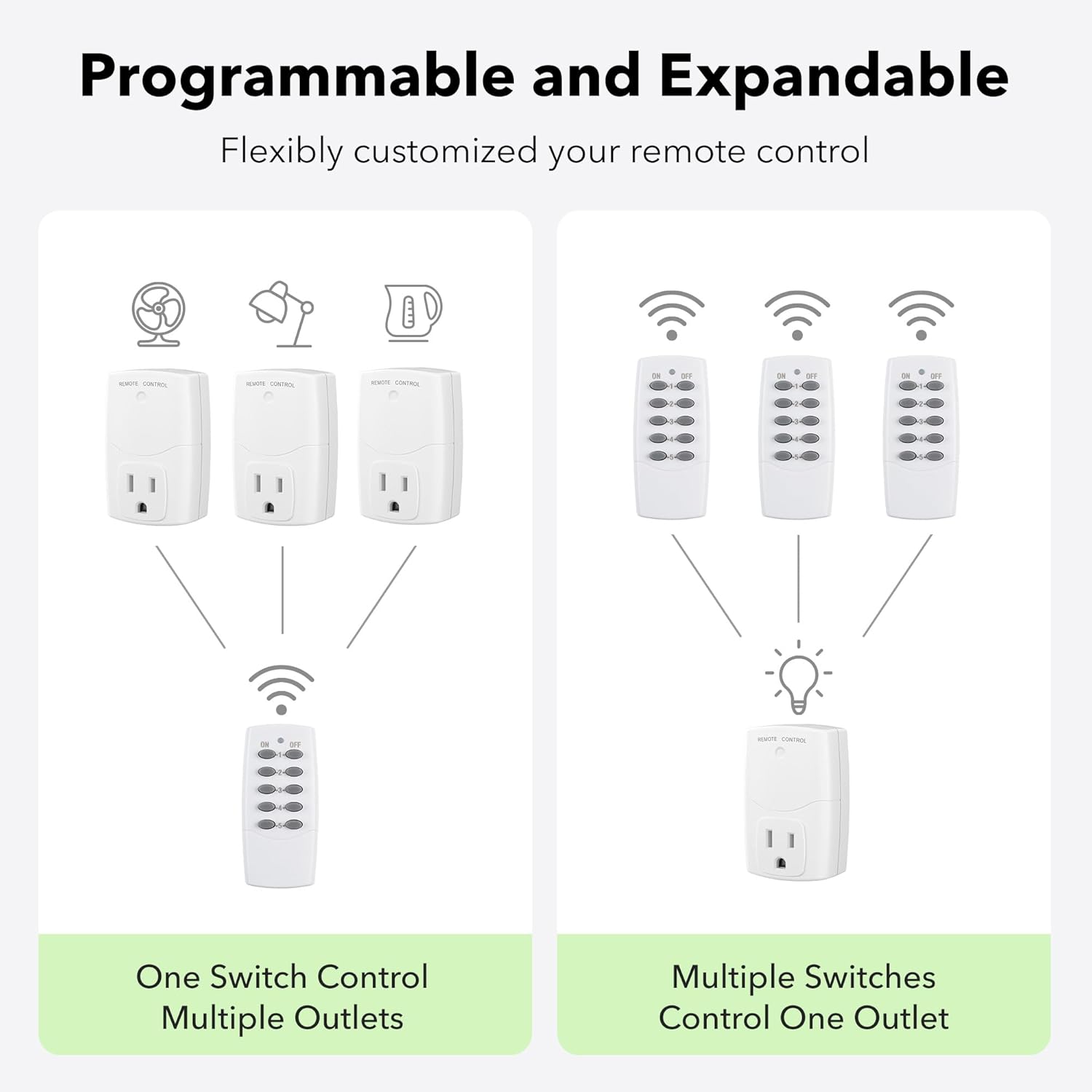 BN-LINK Mini Wireless Remote Control Outlet Switch Power Plug in for Household Appliances, Wireless Remote Light Switch, LED Light Bulbs, White (2 Remotes + 5 Outlets) 1250W/10A - Image 8