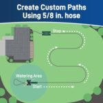 Orbit 58322 Traveling Tractor Water Sprinkler - Image 6