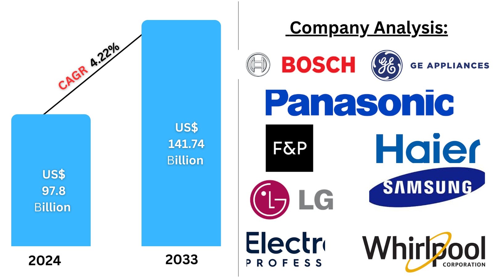United States Household Appliances Market Size and Forecast 2025