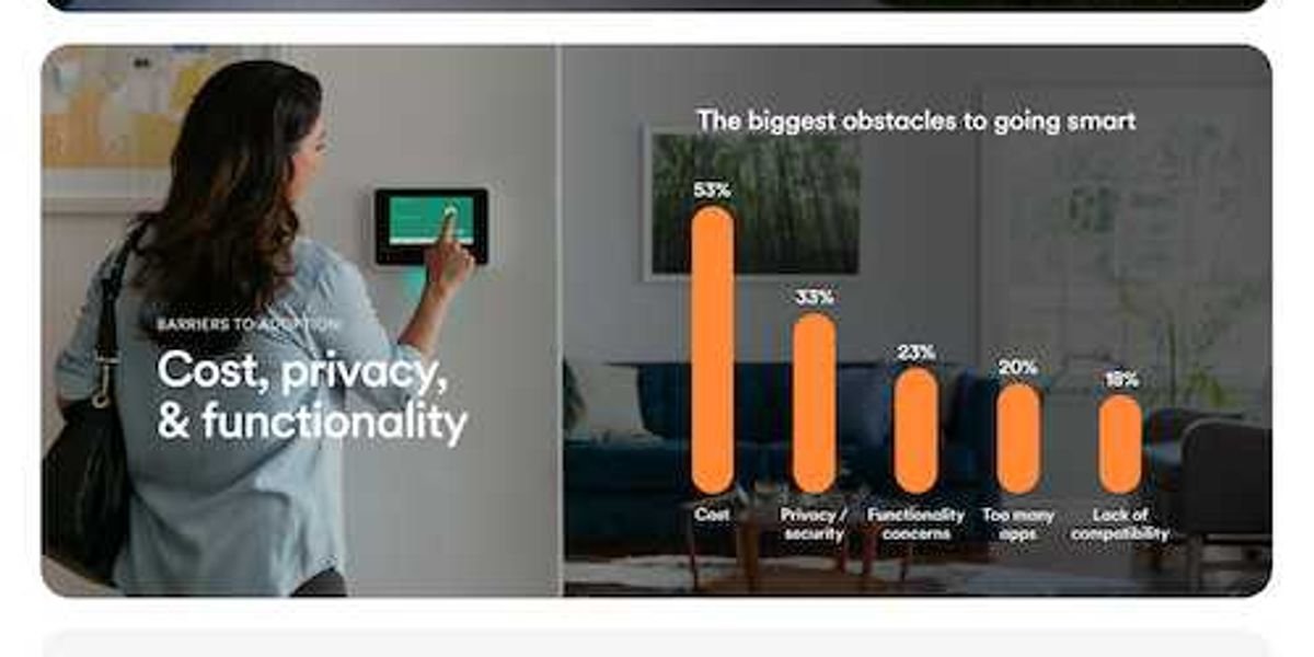Vivint’s How We Home Report: What Smart Security Buyers Need