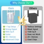 WiFi Extender Signal Booster for Home: Internet Repeater Range - Image 3