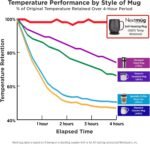 Nextmug - Temperature-Controlled, Self-Heating Coffee Mug (Sage - 14 oz.) - Image 7